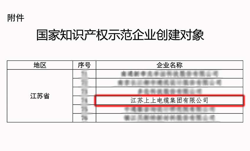 凯时电缆获评“国家知识产权树模企业”